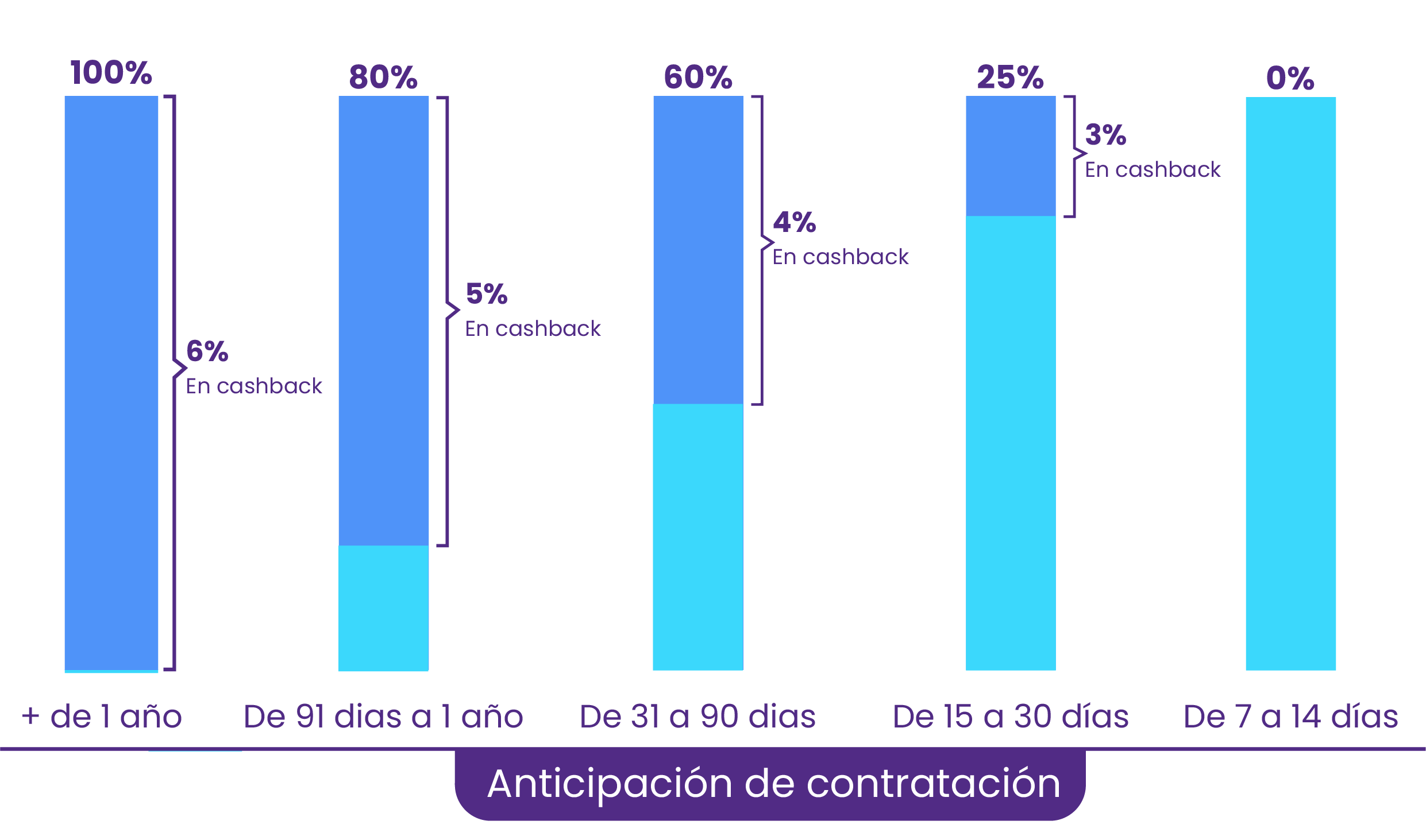 liquidación con cashback-10